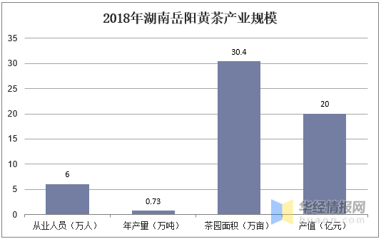 黄茶产业市场现状及发展建议分析安徽省黄茶线上消费额全国第一(图10)