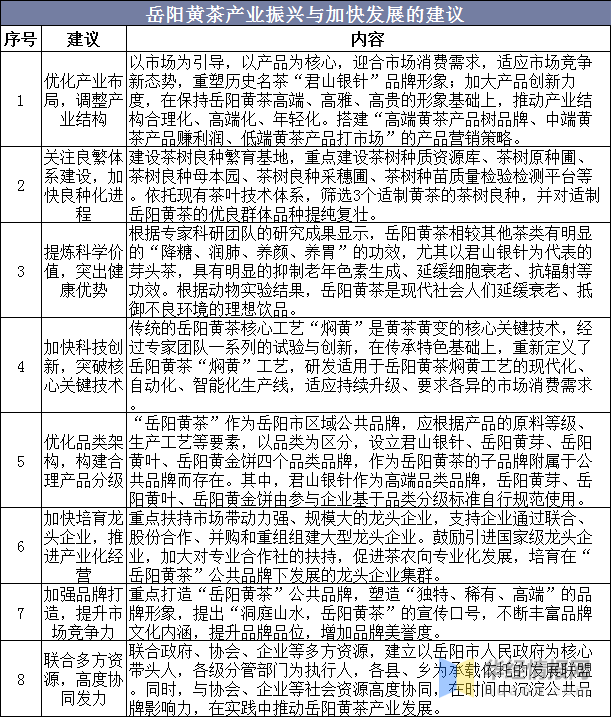 黄茶产业市场现状及发展建议分析安徽省黄茶线上消费额全国第一(图11)