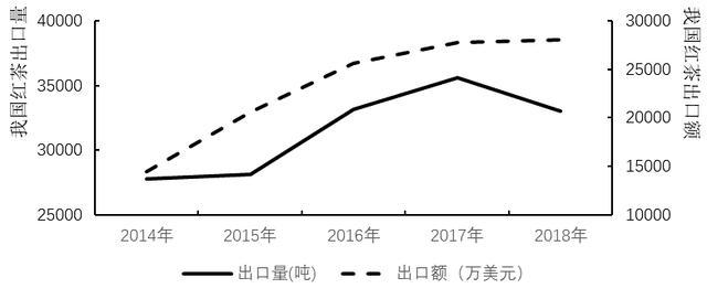 红茶市场分析报告：产能趋于饱和消费增速放缓(图6)