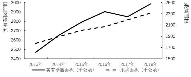 红茶市场分析报告：产能趋于饱和消费增速放缓(图2)