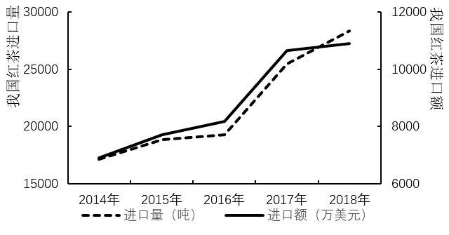 红茶市场分析报告：产能趋于饱和消费增速放缓(图5)