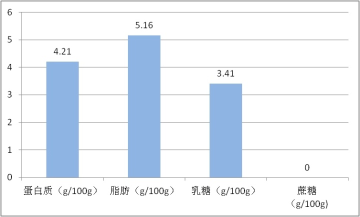 “酸奶去哪儿了”？网红茶饮被点名(图1)